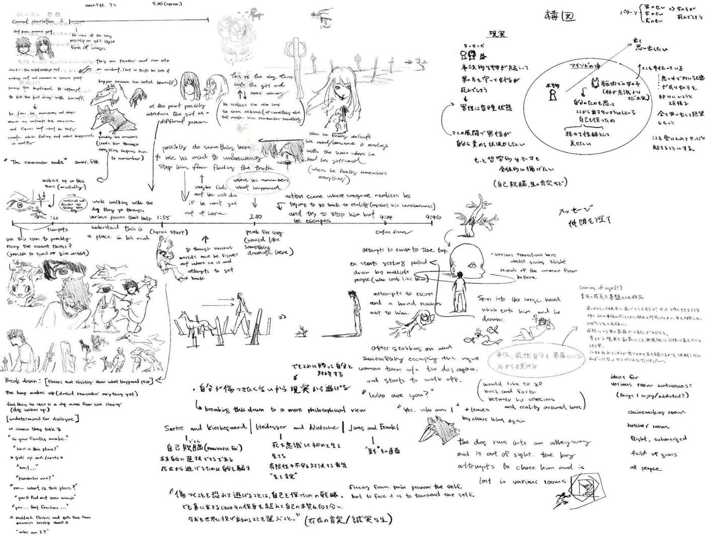 Large planning board full of handwritten notes, sketches, arrows, and scene structure ideas for the film.