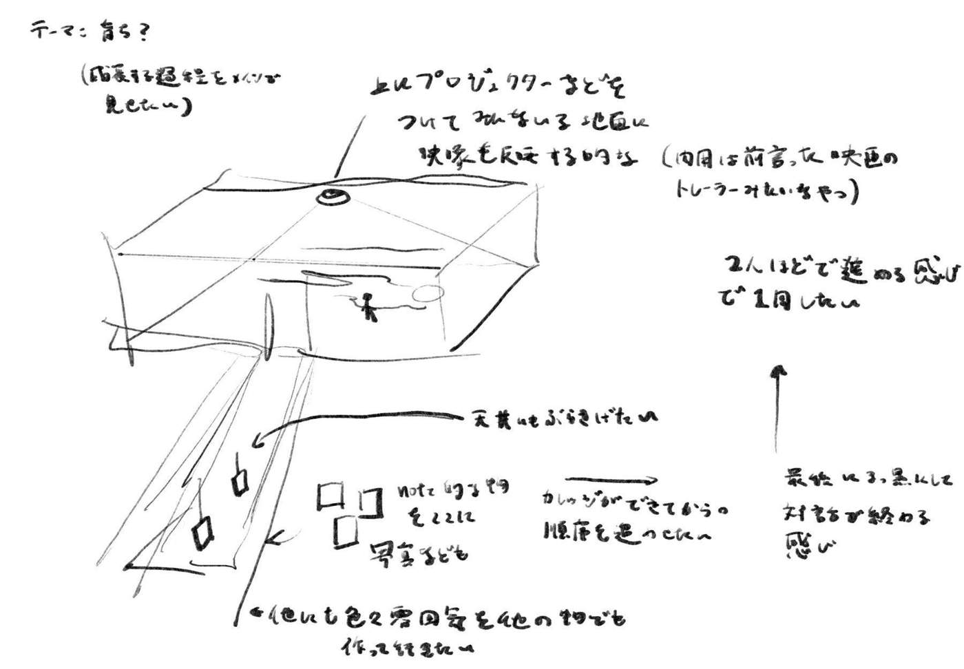 Installation process sketch 4